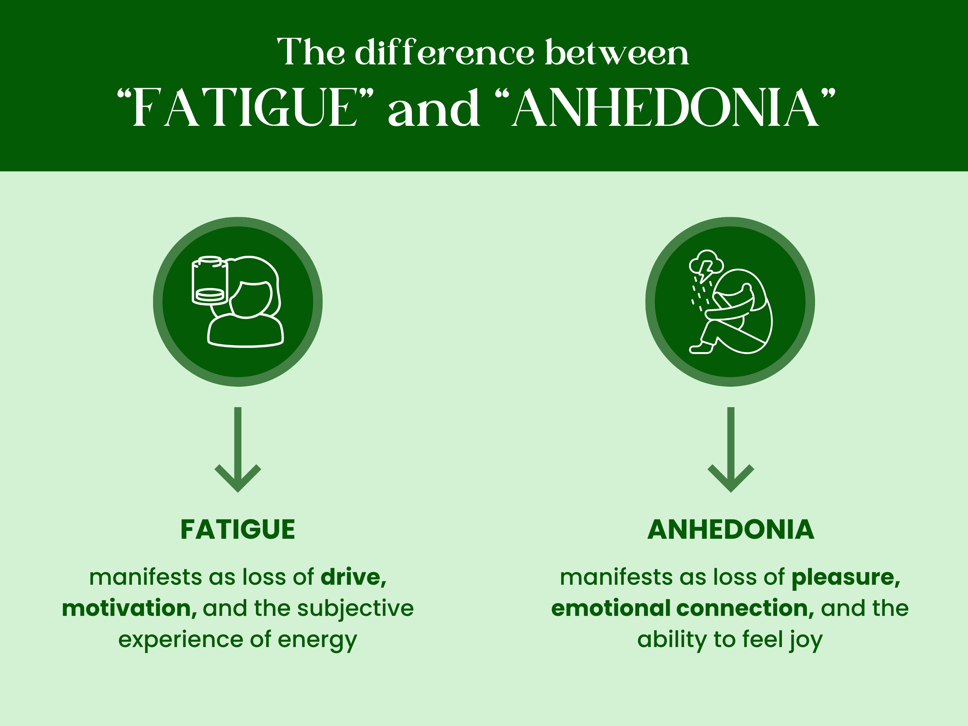 Fatigue vs anhedonia